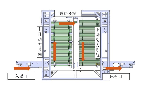 日東科技在線式垂直爐，提供高效封裝固化方案