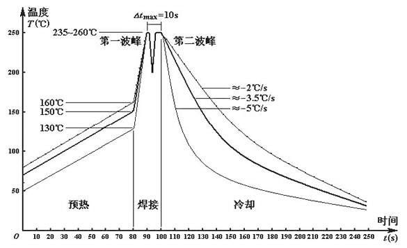 無(wú)鉛波峰焊溫度如何設(shè)定？無(wú)線波峰焊的細(xì)節(jié)如何把控？